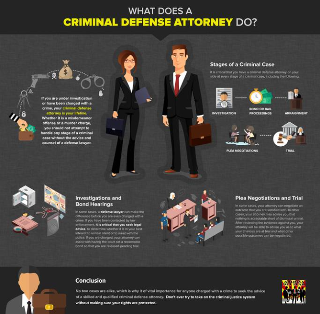 Criminal Defense Attorneys